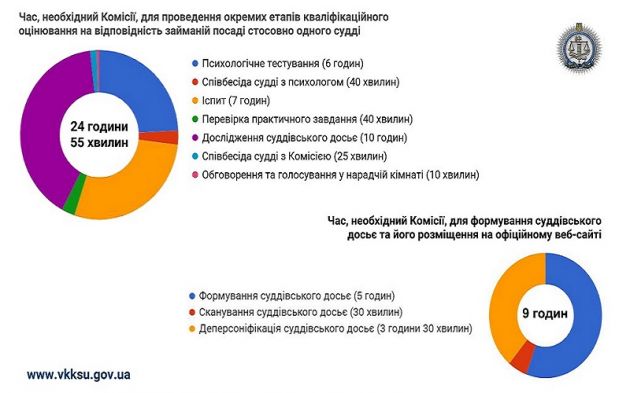 times_info