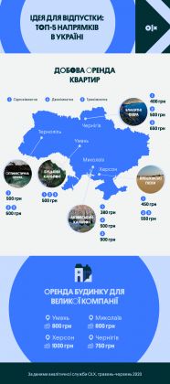 Інфографіка_OLX Нерухомість_Ідея для відпустки_ топ-5 нестандартних напрямків в Україні