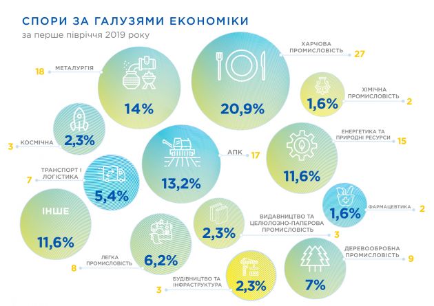 галузі економіки-1