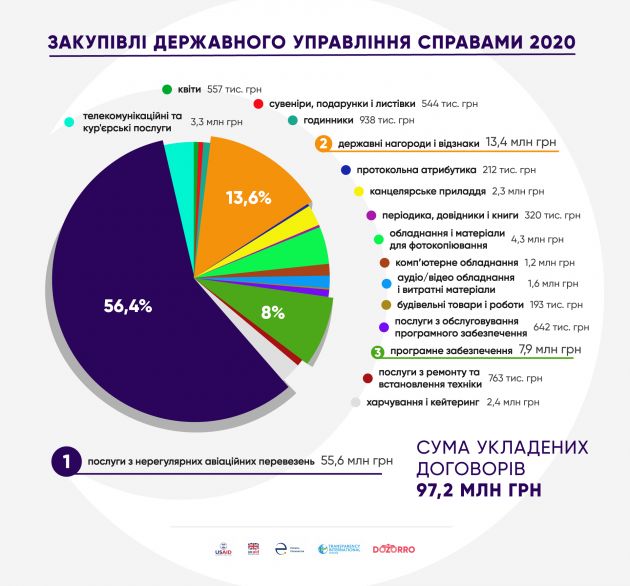 ДУС_інфографіка 1