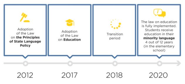 Timeline_edureform-002-700x319