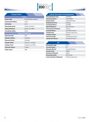 TOP-100_2018_tables_5