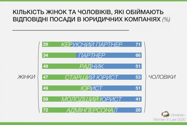 Таблиці-UWL-2020-1