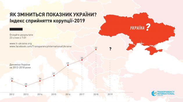 СРІ. Які результати матиме Україна