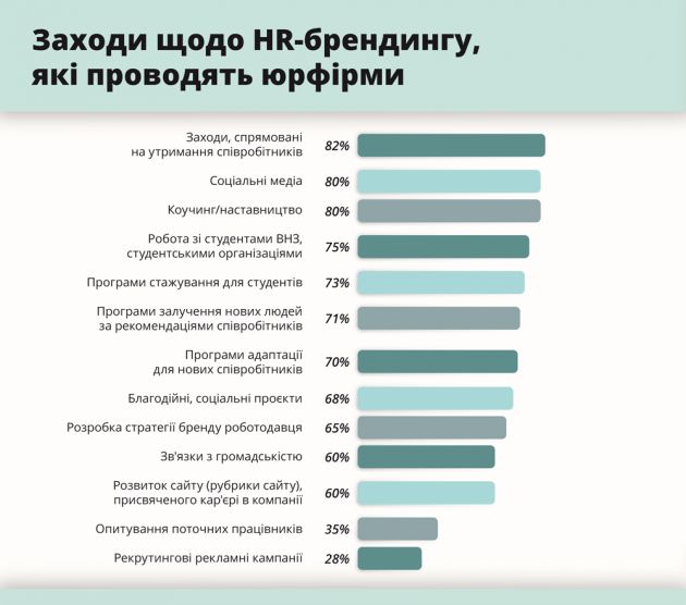 HR-brand-инфографики-07