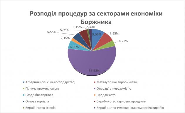 18-19 график