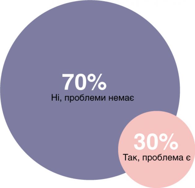 UWL-2019-графики-проблема-э