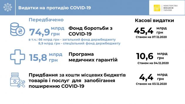 COVID-2020-DEC8