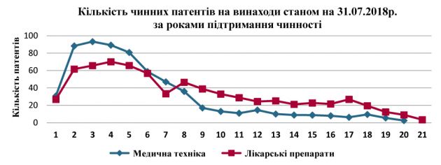 Андрощук-График