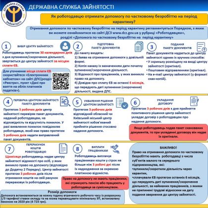 infografika_dchb_ytog_1