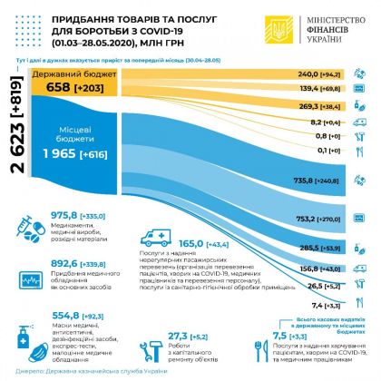 мінфін