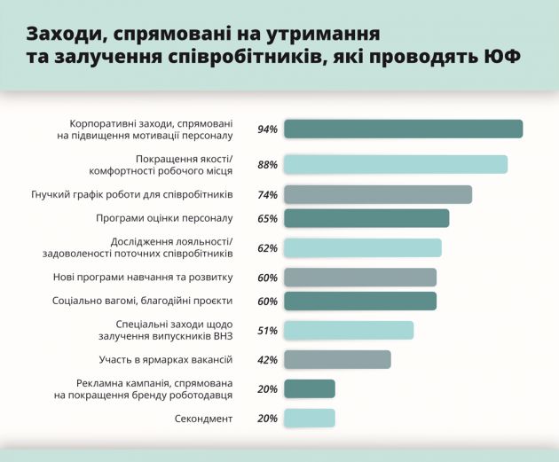 HR-brand-инфографики-08