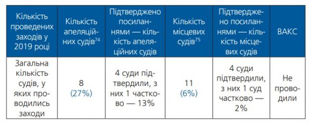 Медіавідкритість6