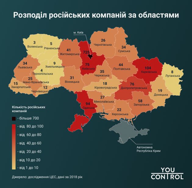 Russian enteties_Ukraine_YouControl
