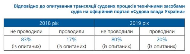 Медіавідкритість4