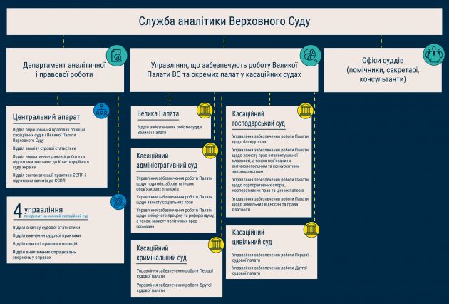 Аналітика ВС_1