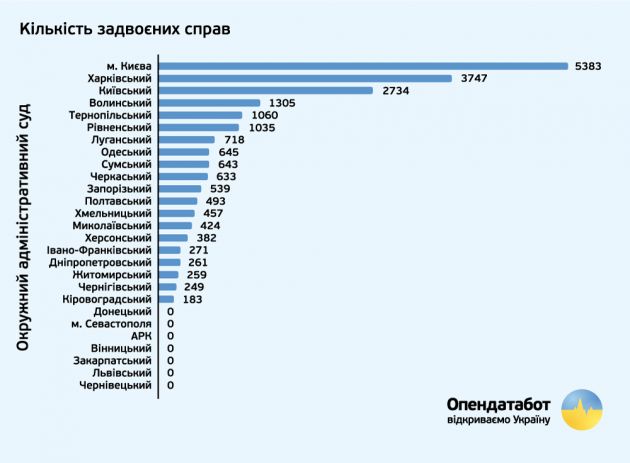 Опендата-таблица-из-газеты-(на-всякий-пожарник,-если-их-для-сайта-не-подойдет)