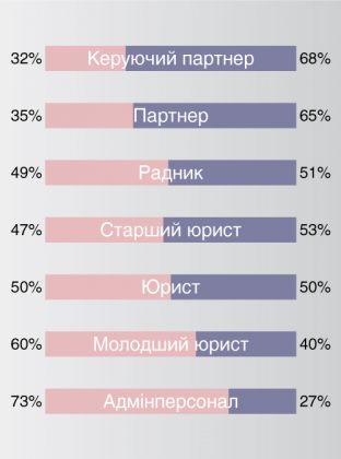 UWL-2019-графики-жінки-чоловіки