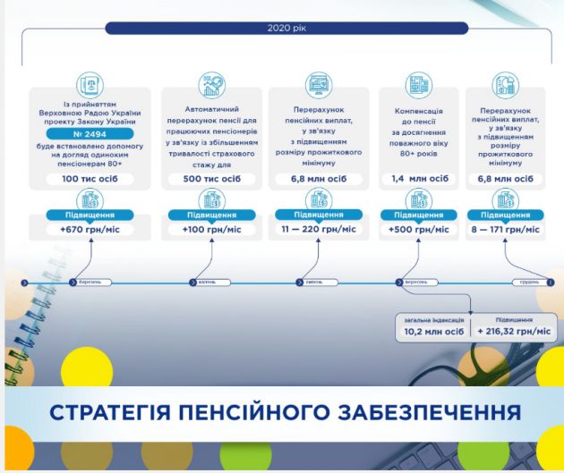 стратегія