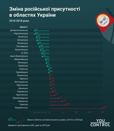 Russian assets_Ukraine_YouControl