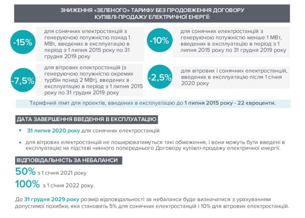 UA_renewable_energy_Asters_page-0001