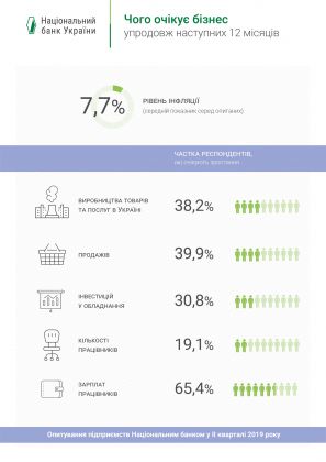 _1 Ділові очікування підприємств 2 квартал_2019_A4_ua 2