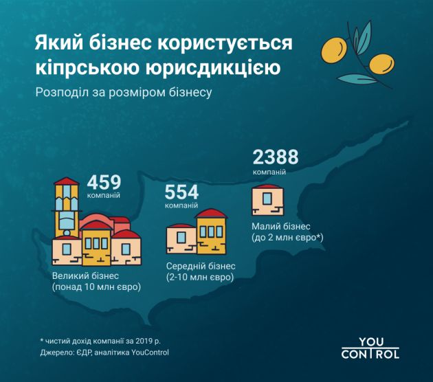 business size_Cyprus_YouControl