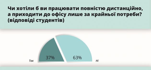 HR-brand-инфографики-04