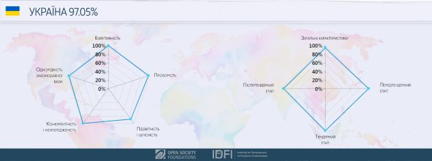 рейтинг публічних закупівель