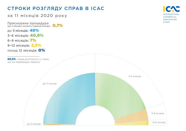 Info_ICAC_4_ukr_new-_2020_1606983966_page-0001