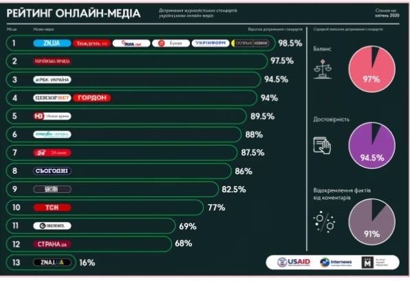 рейтинг