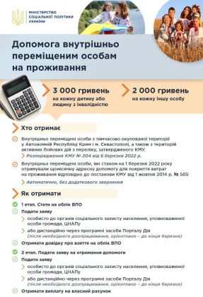 допомога впо1