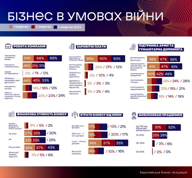 EBA survey 3q2023