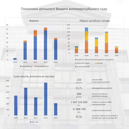 Інфографіка