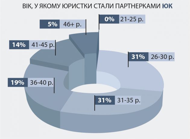 infographic_1_Монтажная область 1