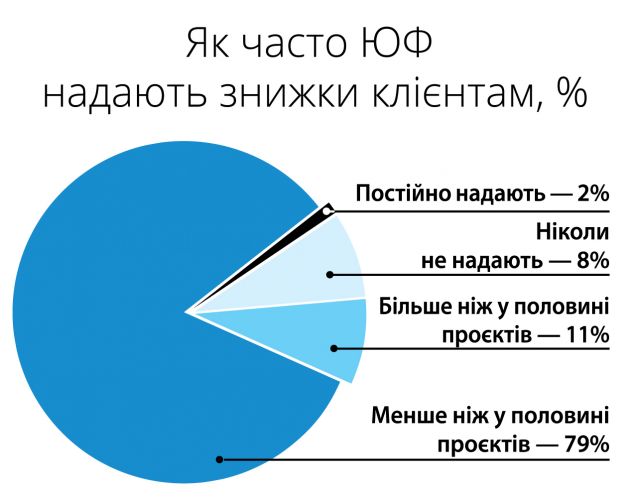 ЦП3