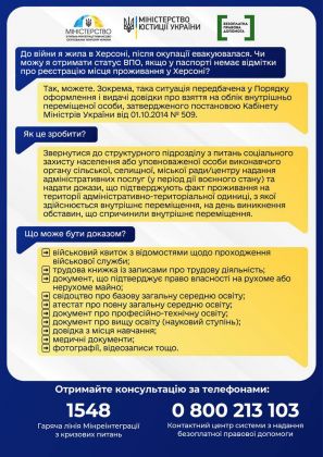 інфографіка