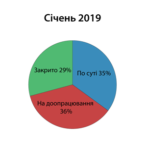 кСічень-2019