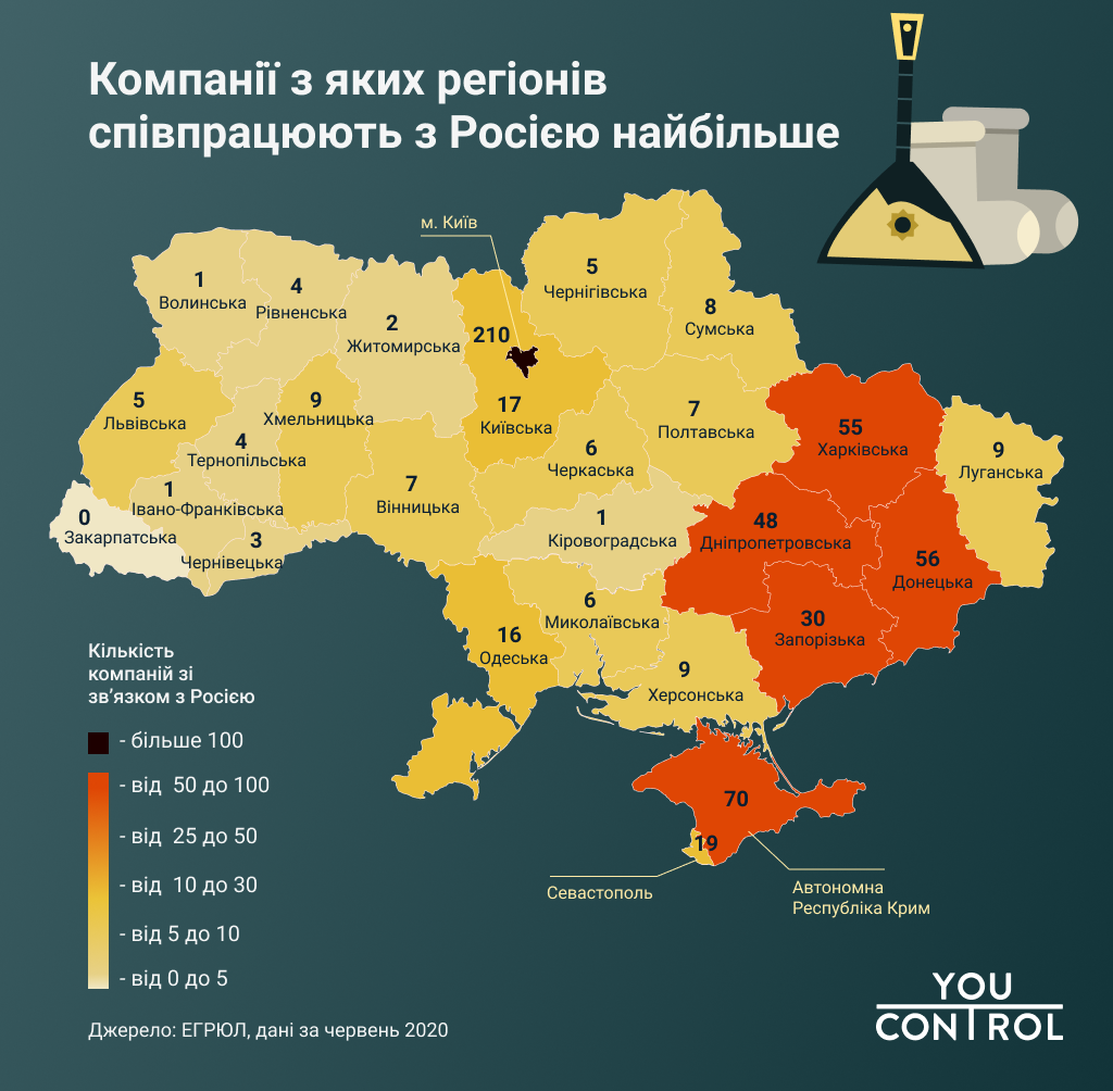 Сколько занимает территория украины