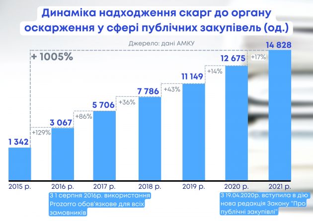 Графіка для статті Нечитайло О.