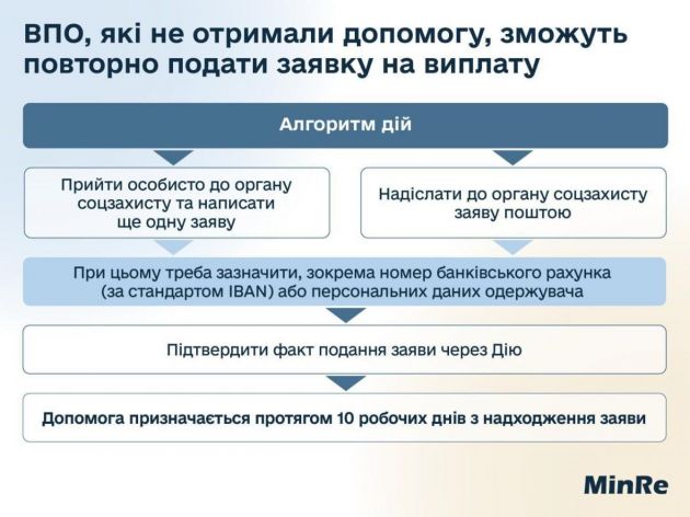 ВПО
