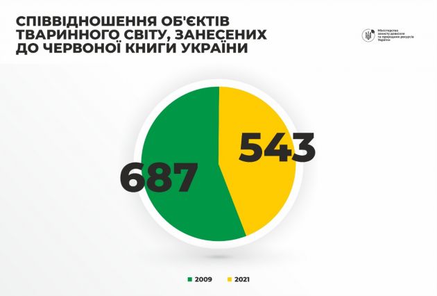 міндовкілля