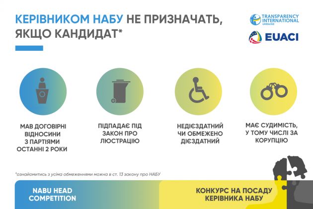Директор НАБУ конкурс_1