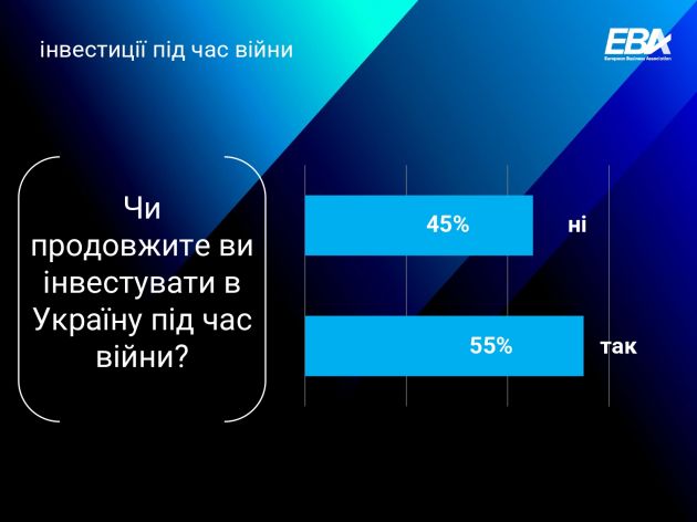 EBA InvestIndex_1H 2022_UA_page-0012