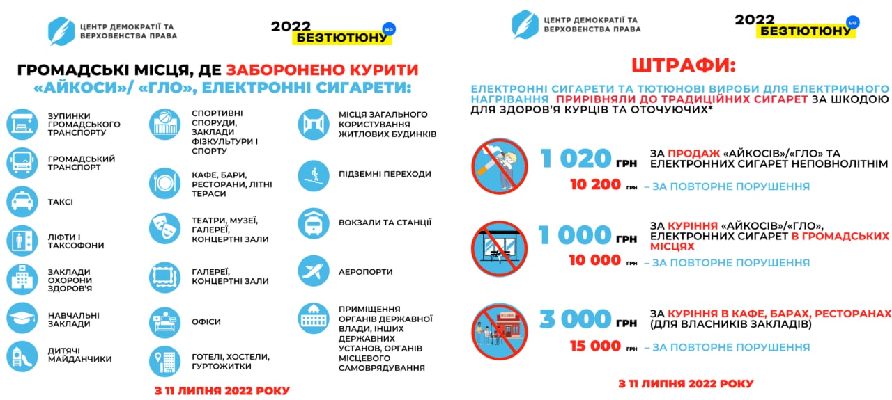 Головне управління Держпродспоживслужби в Одеській області інформує