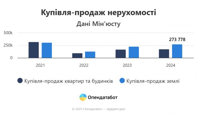 Report Купівля-продаж нерухомості