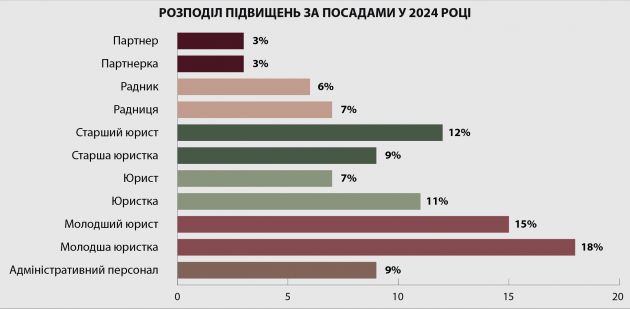 infographic_2025_розподіл-20 (1)