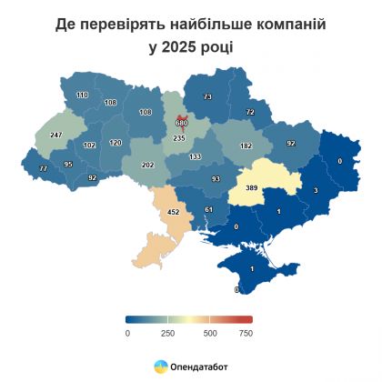 Report Де перевірять найбільше компаній у 2025 році