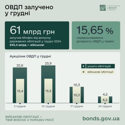 warbonds-key_indicators-24M12-dec-1