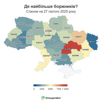 Report Де найбільше боржників_